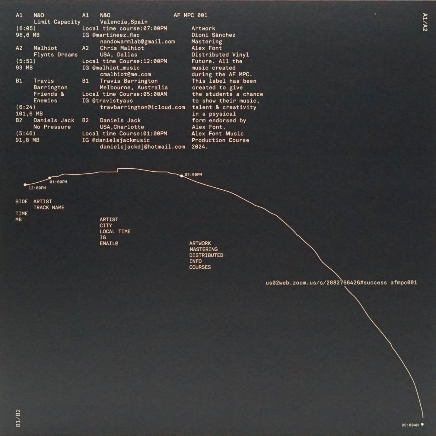 VARIOUS ARTISTS – AFMPC 001