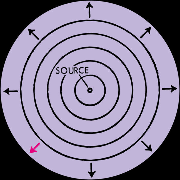 ROKKO – COPASETIC EP