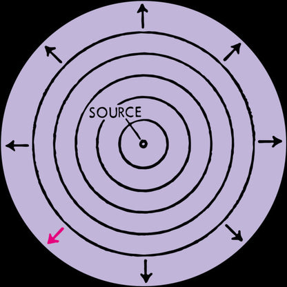 ROKKO – COPASETIC EP